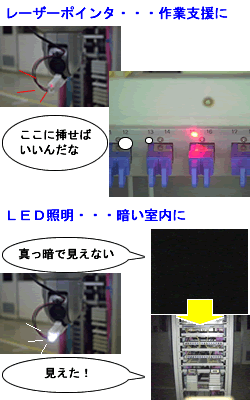 レーザーポインタ、LED照明が使えるレーザーポインタは作業支援に、LED照明は暗い室内に